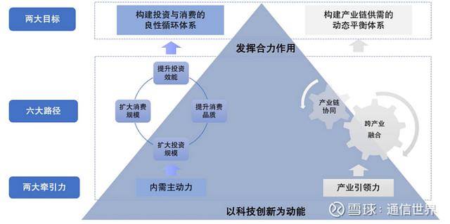 财政增量政策将如何发力？重点来了