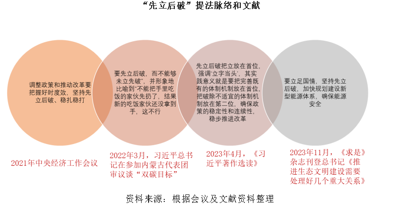 什么是“逆周期调节”？财政政策工具有哪些？