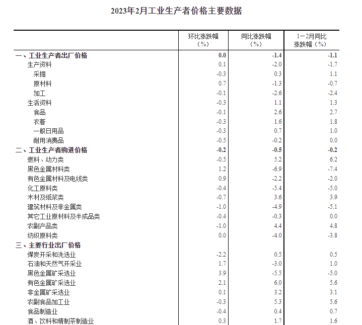 9月中国CPI同比上涨0.4%