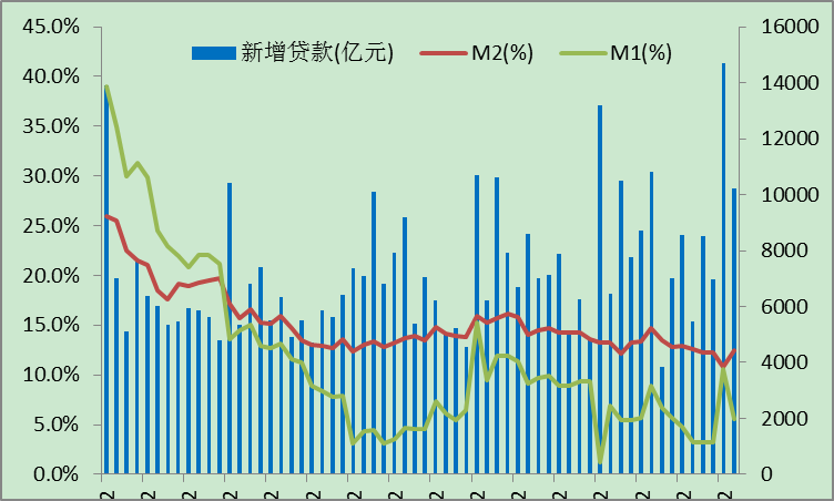 9月末中国M2同比增6.8% 专家称增速趋稳回升