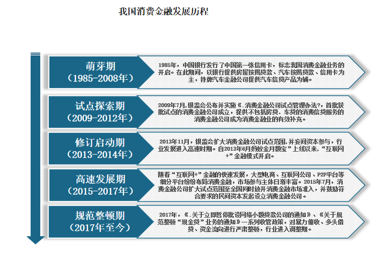 消费金融行业加速剥离不良资产