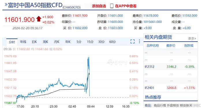 “有力度的降息”来了！两档LPR“对称”调降25个基点