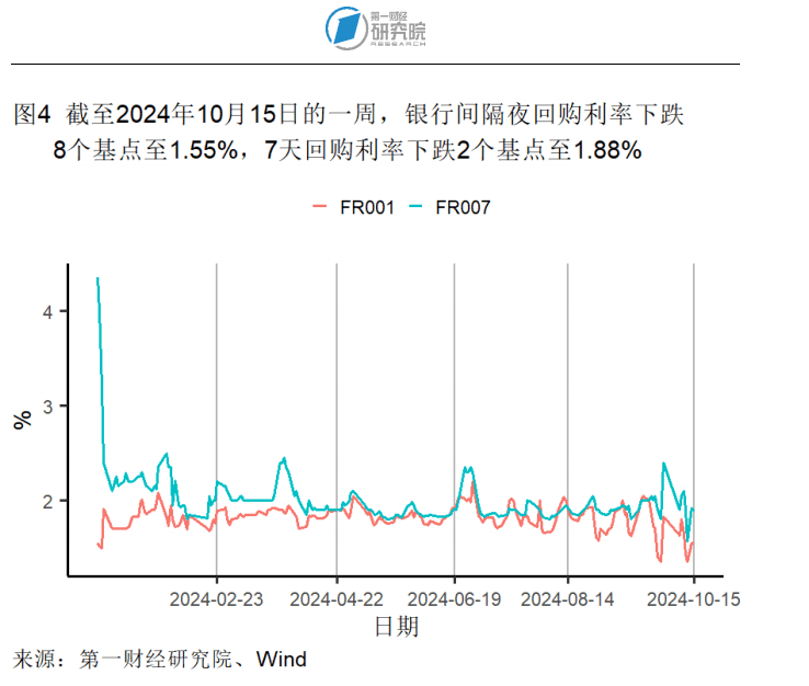 湖南贷款同比增长8.4% 增速高于全国平均水平