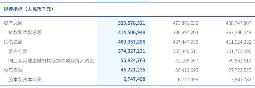 湖南贷款同比增长8.4% 增速高于全国平均水平