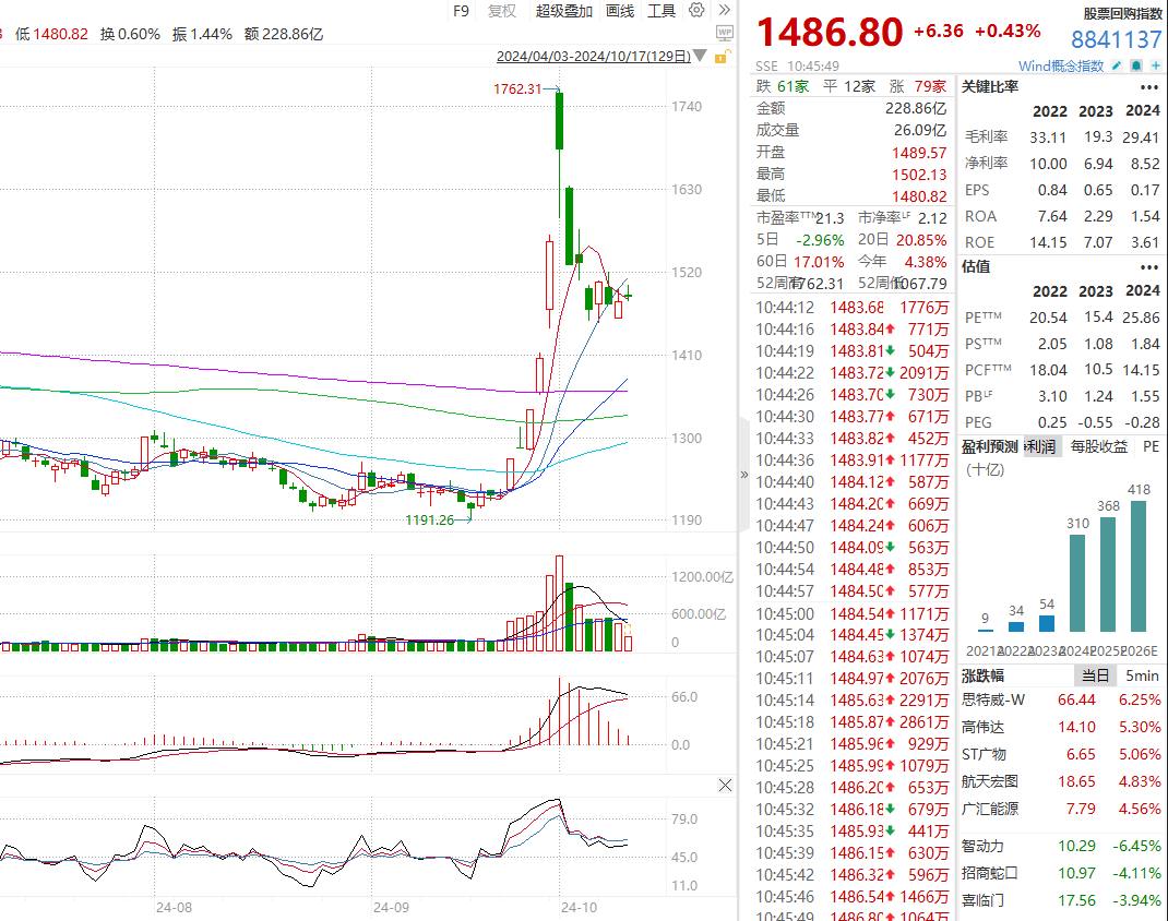 中国首批股票回购增持贷款合作银行涉资金超百亿元