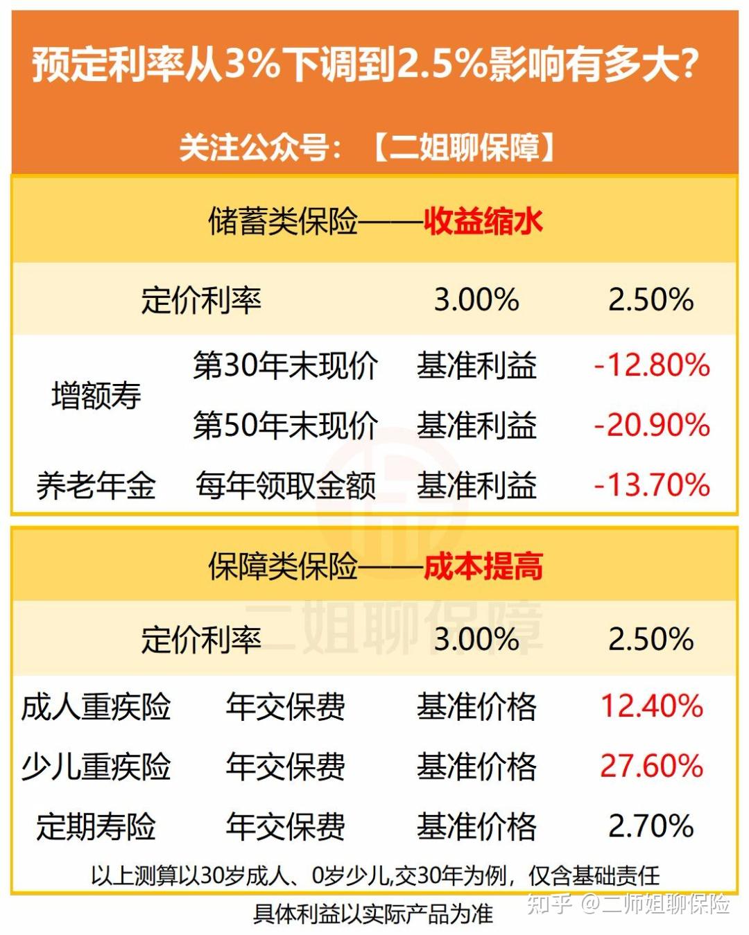 金融监管总局：引导大力发展商业保险年金