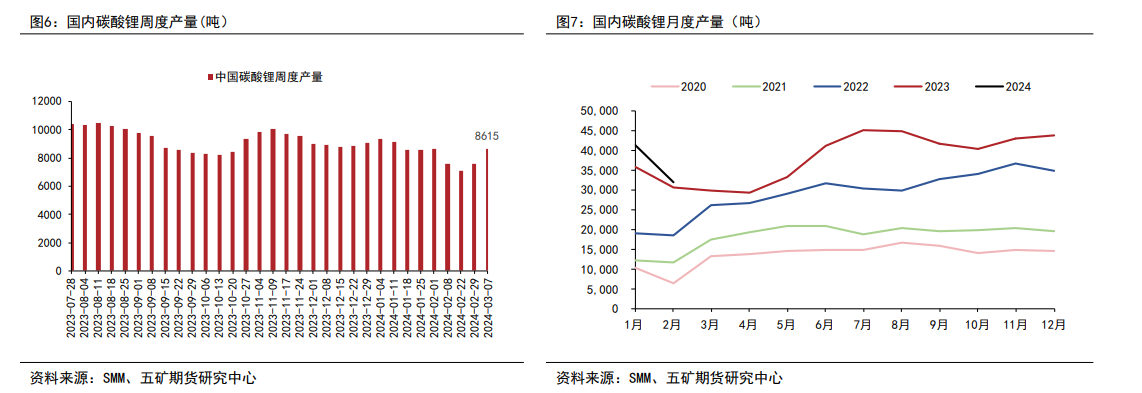 五矿二十三冶国城锂业20万吨锂盐项目一期工程开工