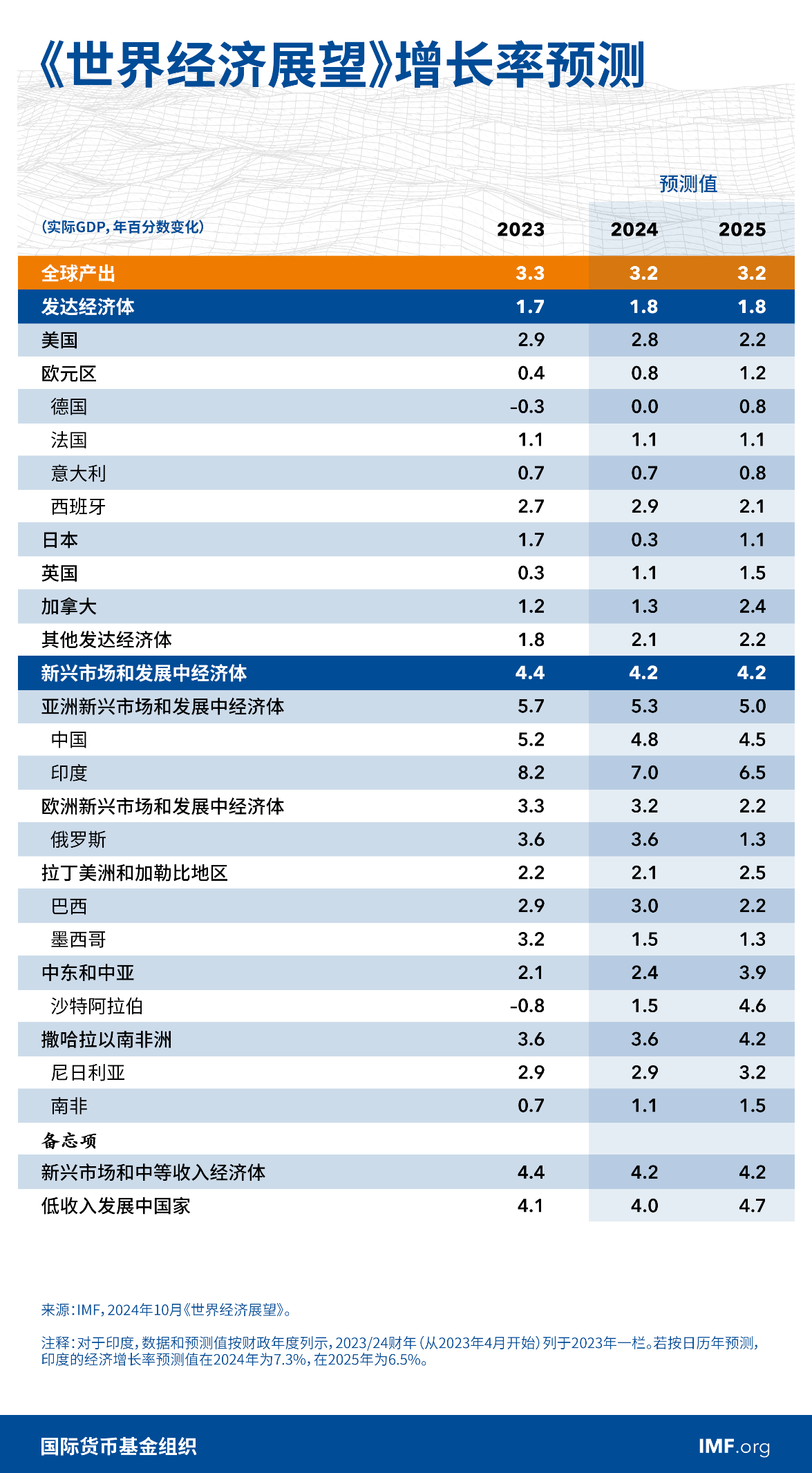 11月LPR报价“按兵不动” 预计年内将保持稳定