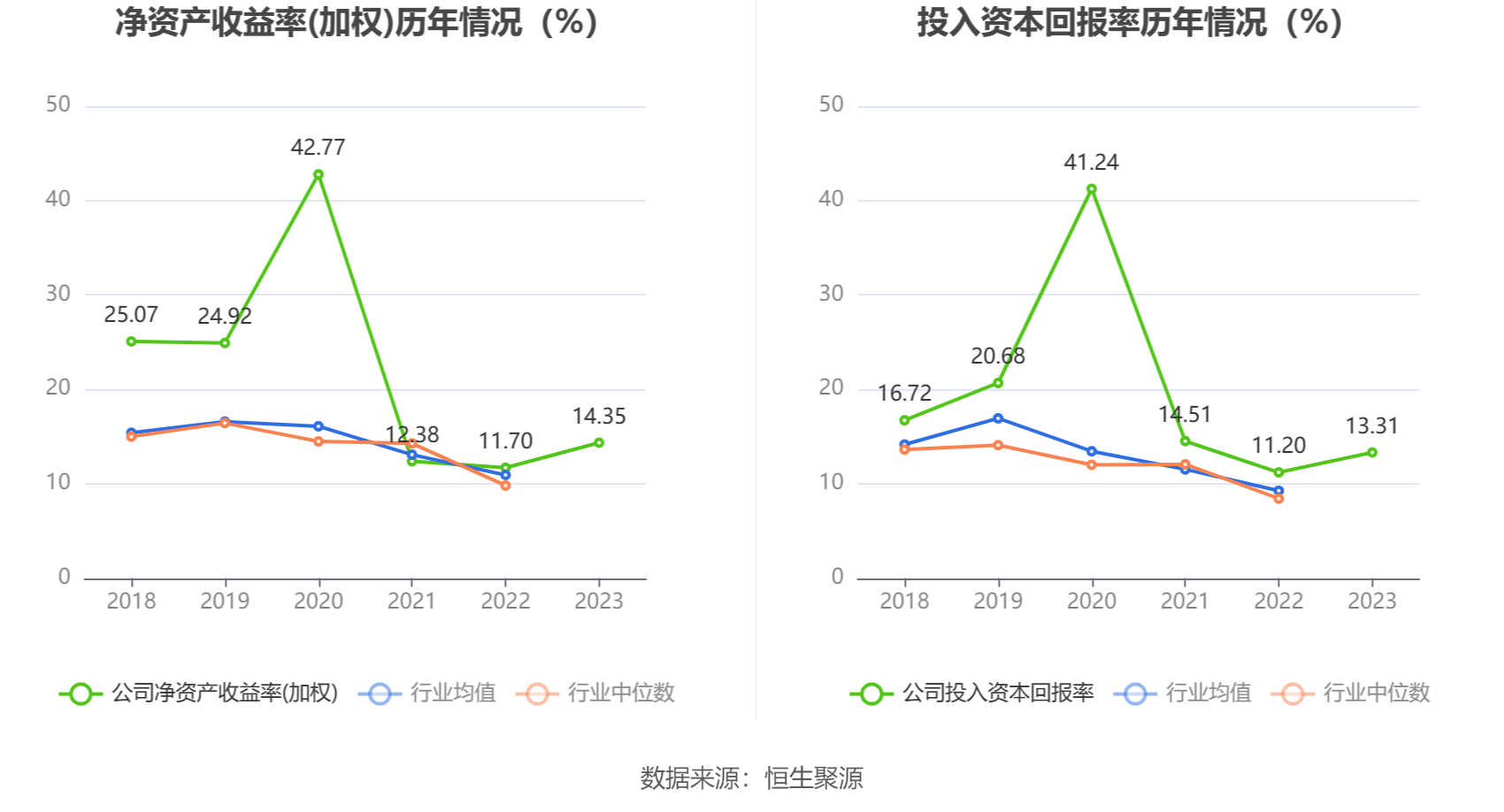 岳阳城港公司汽车滚装业务同比增长224%