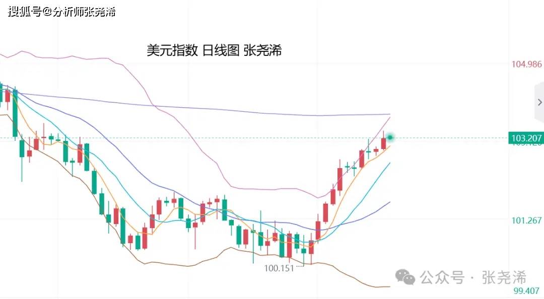 金价止跌，现在去当“黄金矿工”合适吗？