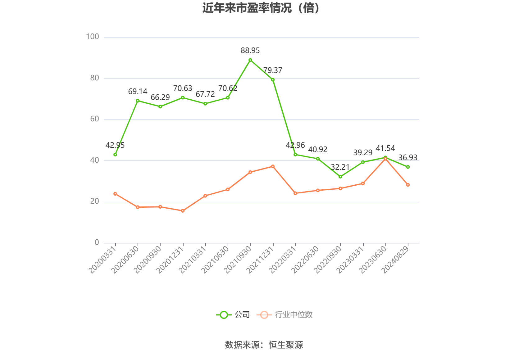 1至10月中国国有企业营业总收入同比增长0.9%