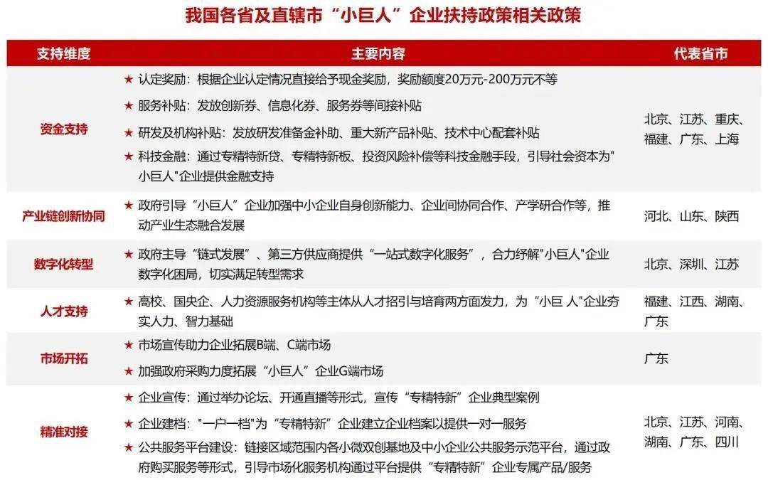 我国专精特新“小巨人”企业数量达1.46万家