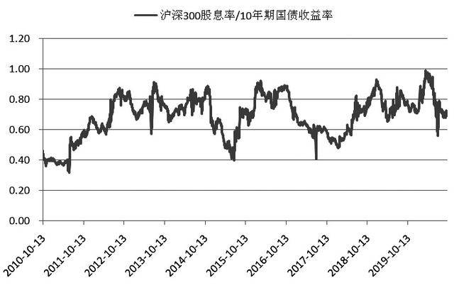 央行逆周期调节加码 多举措护航流动性