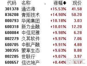 房地产“白名单”项目贷款审批通过金额已超3万亿