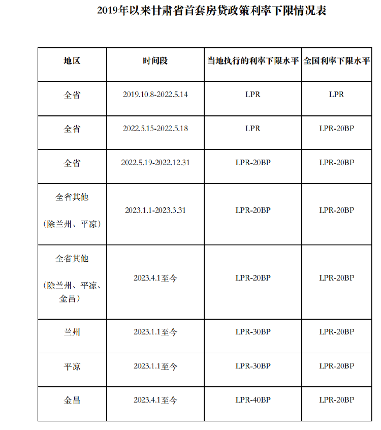 部分城市上调首套房贷利率下限 房地产政策要转向？