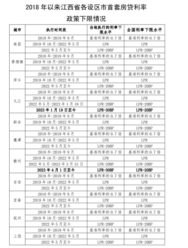 部分城市上调首套房贷利率下限 房地产政策要转向？