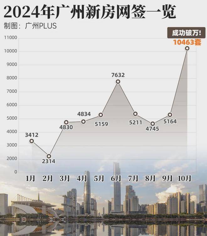 首套房贷利率重回“3”字头 多地银行回调房贷利率下限