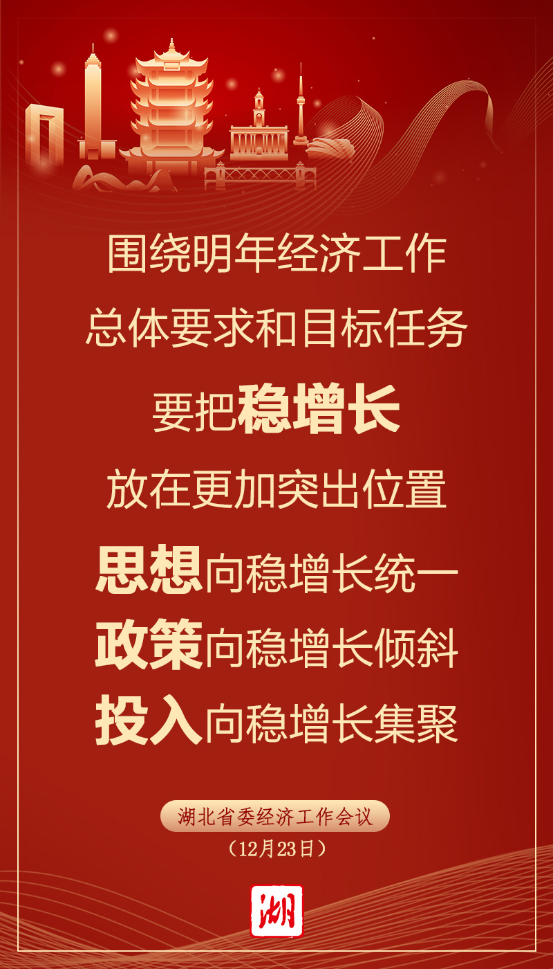 如何做好明年经济工作？从一组关键词了解