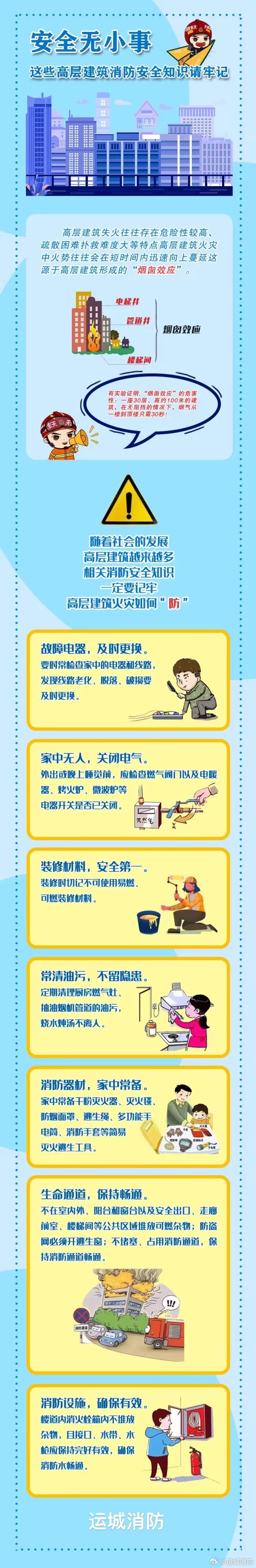 消防安全科普｜这份家庭消防安全常识卡请查收→