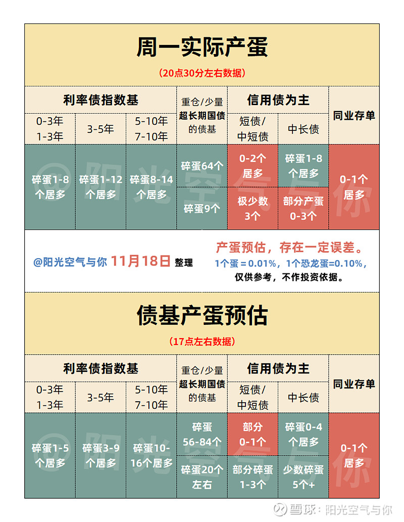 将国债、指数基金纳入产品范围 个人养老金制度15日起在全国实施