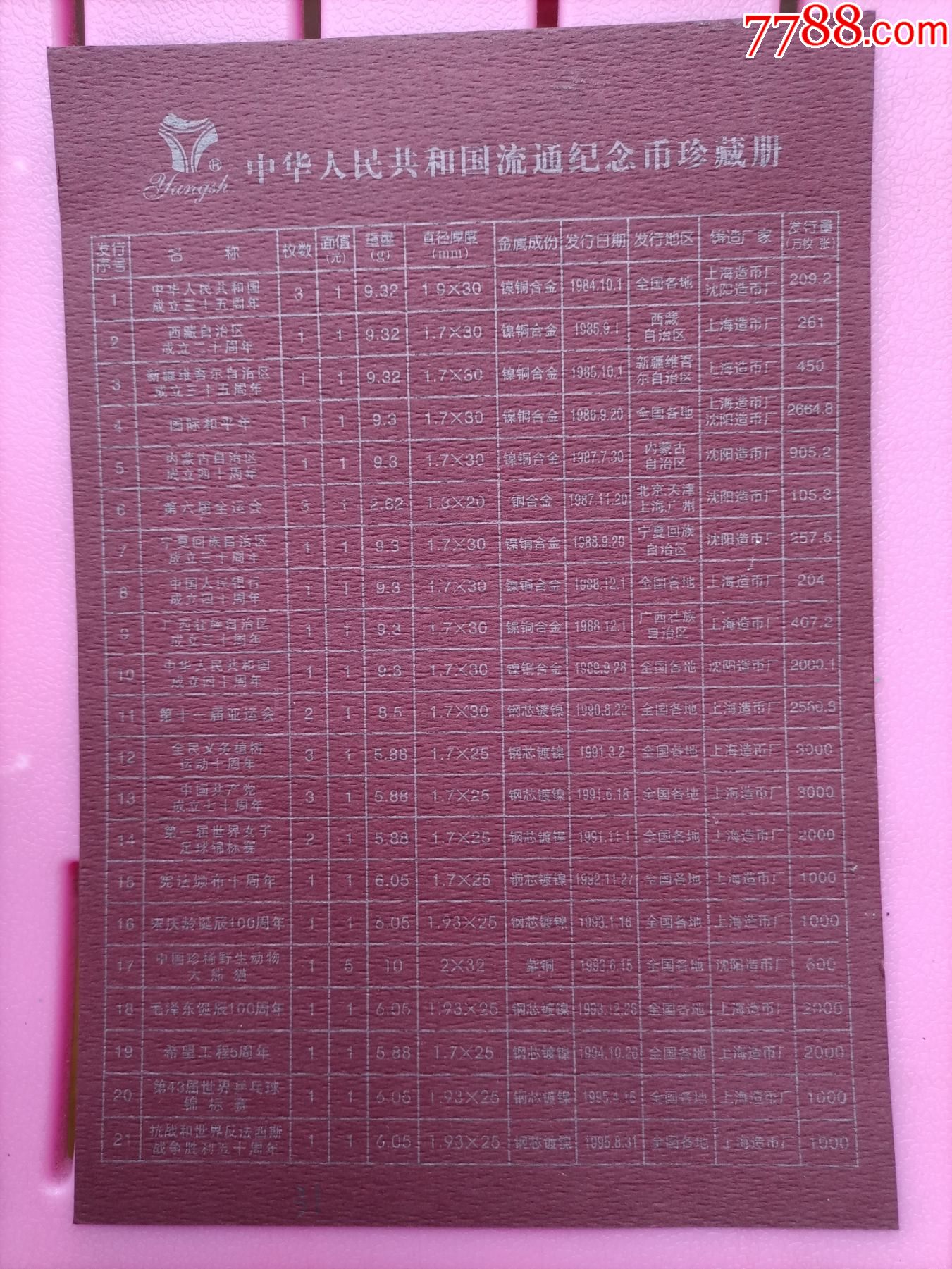 3枚纪念币1张纪念钞！2025年普通纪念币发行计划公布