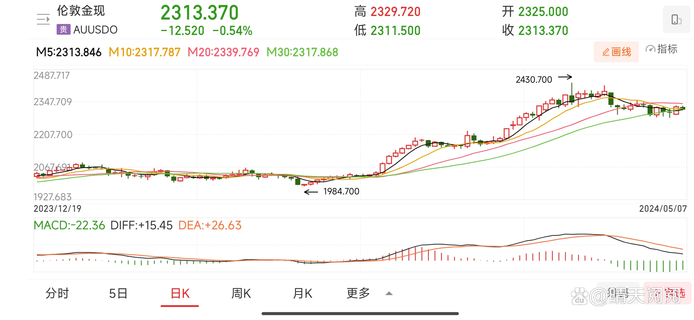 金价回调创造空间 央行缘何重启增持黄金？