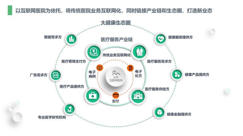 医商保加速对接 撬动商业健康险万亿市场