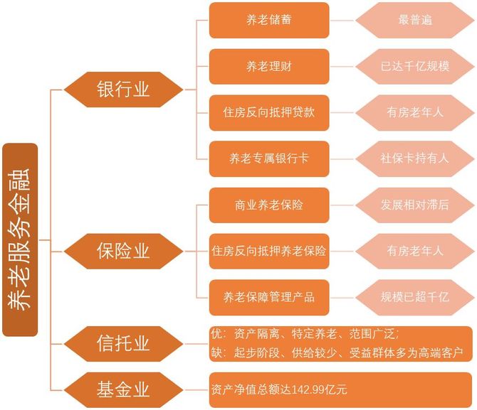 创新金融产品和服务 多家银行布局个人养老金业务