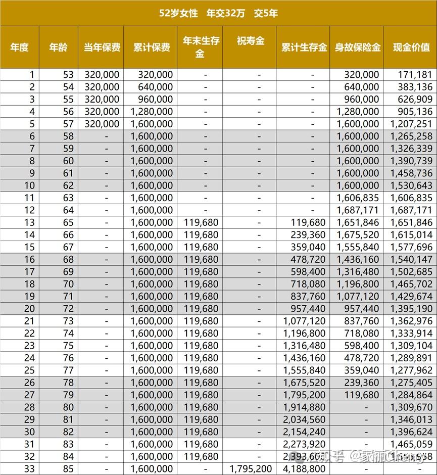 个人养老金，值不值得买？