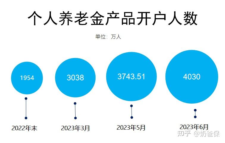 个人养老金，值不值得买？