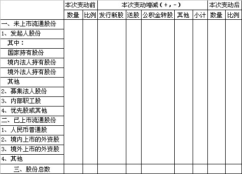 《企业可持续披露准则——基本准则（试行）》公布