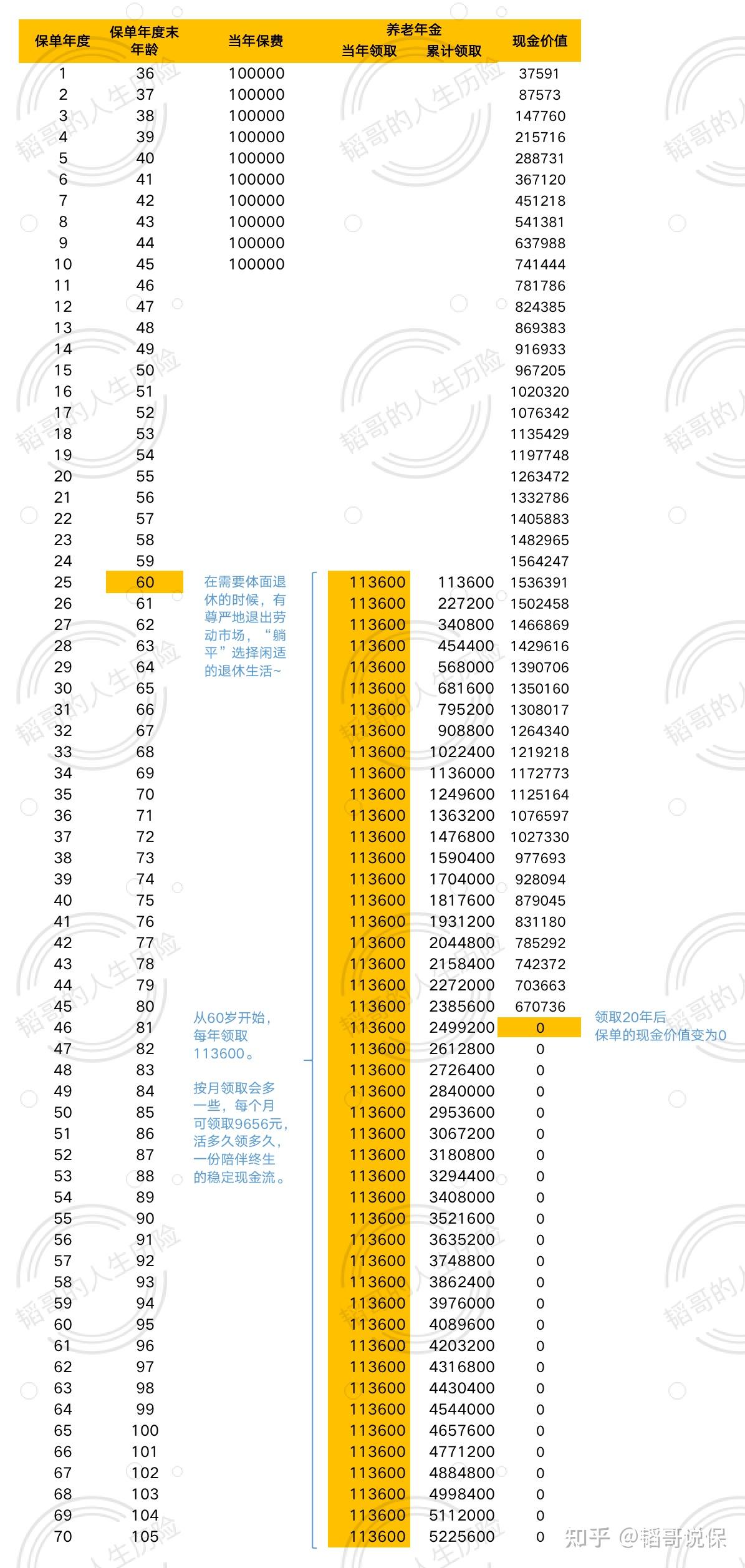 如何让养老钱保值增值？如何选择养老理财产品？