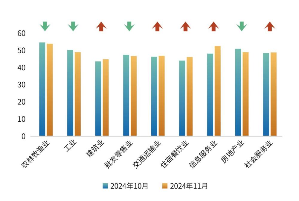 11月普惠金融-景气指数达48.8点 小微企业焕发新活力