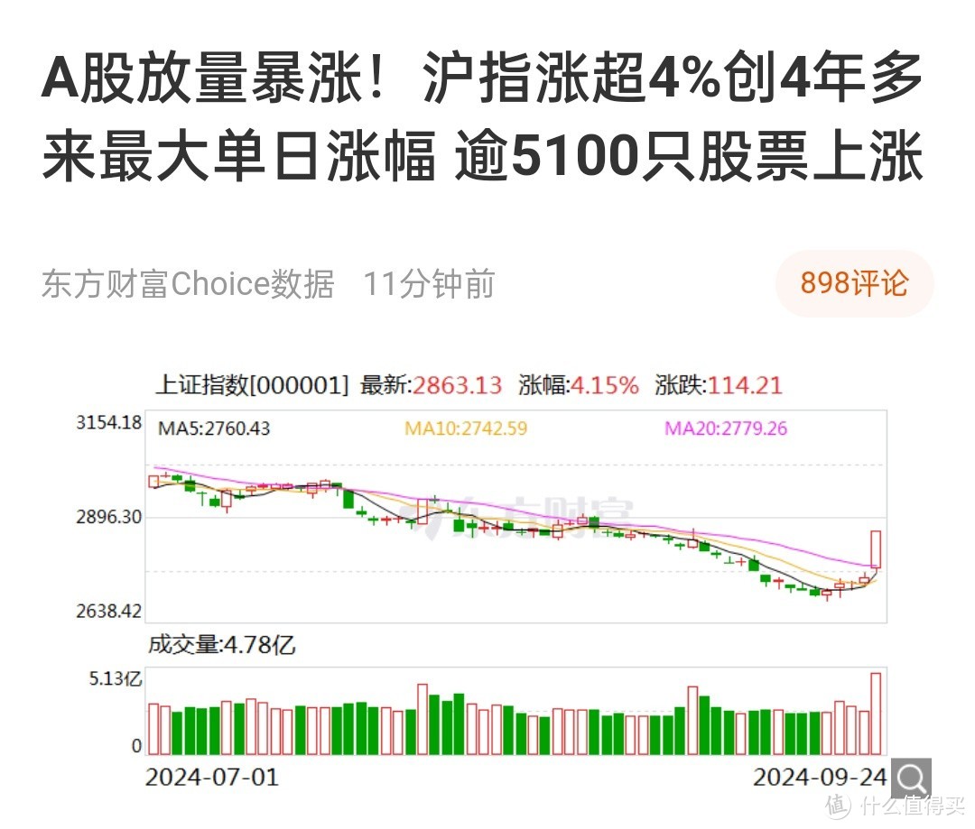 降首付、降利率、降存量房贷 房地产金融政策加速落地