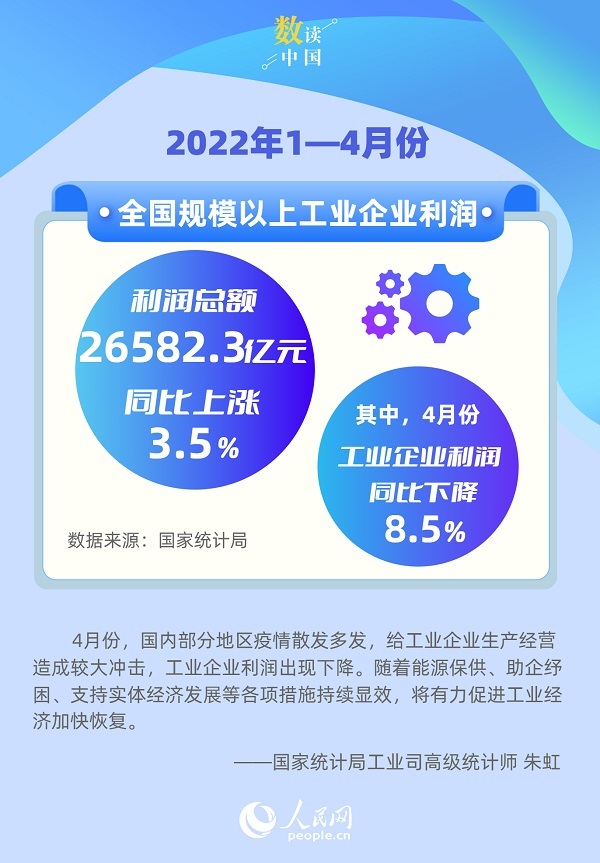 国家统计局：1-11月全国规模以上工业企业利润同比下降4.7%