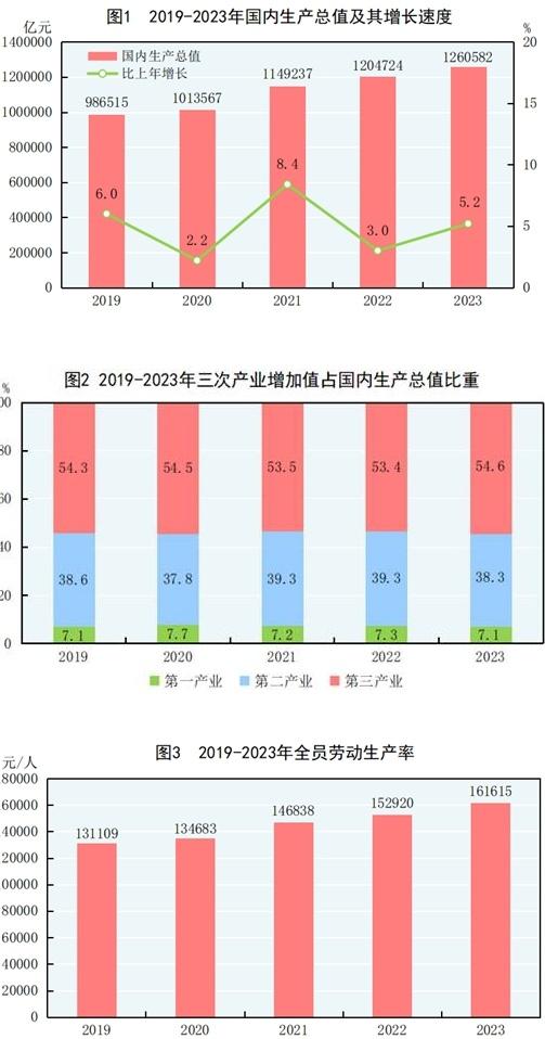 国家统计局：1-11月全国规模以上工业企业利润同比下降4.7%