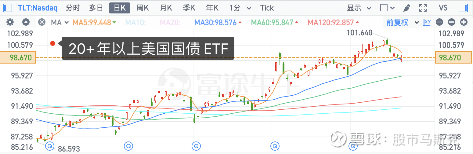 央行宣布将择机降准降息 “择机”以何为标志？专家解读