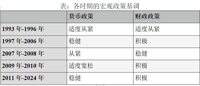 实施适度宽松货币政策 央行划定2025年政策“路线图”