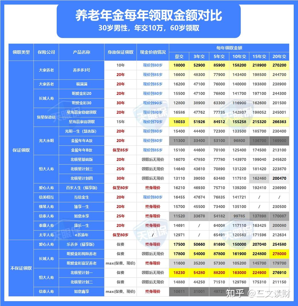 什么是商业保险年金？如何挑选？解答来了