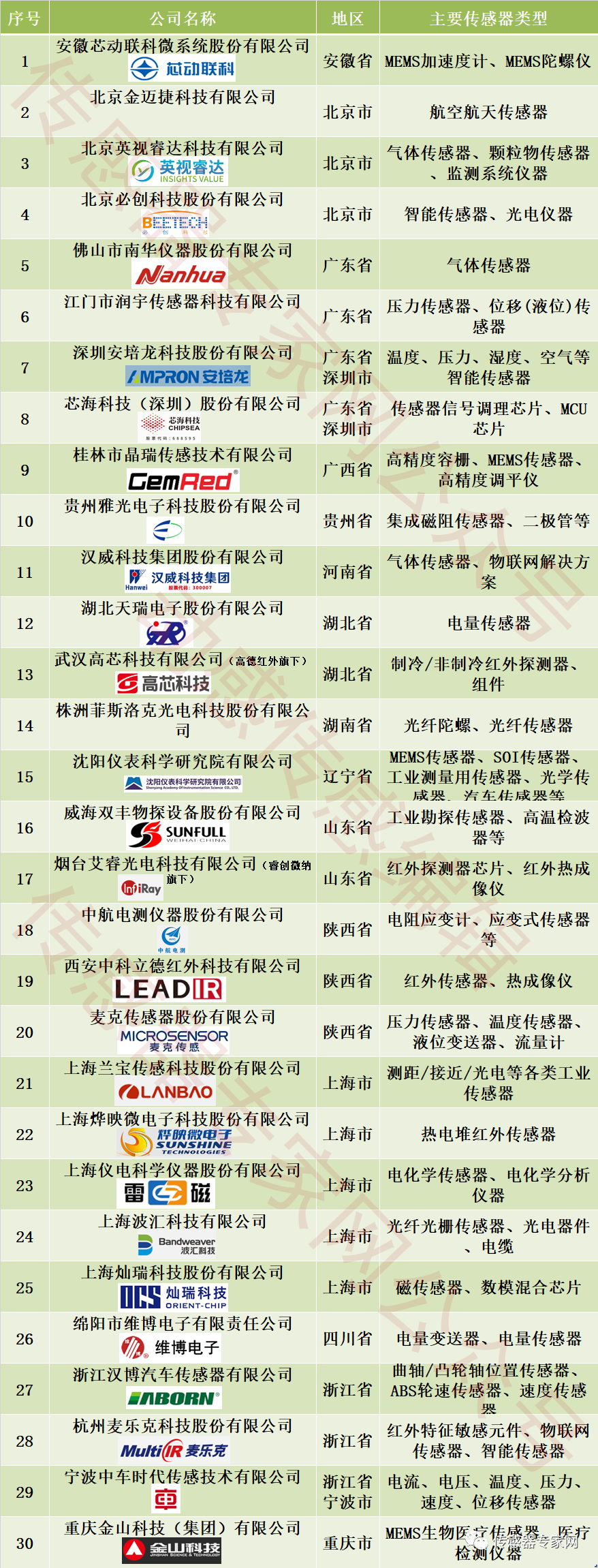 我国专精特新“小巨人”企业数量达1.46万家