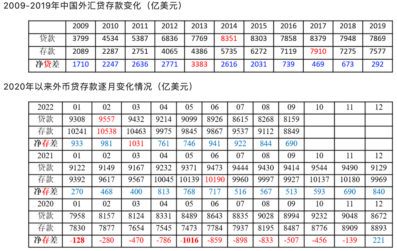 中国央行行长：提高国家外汇储备在香港资产配置比例