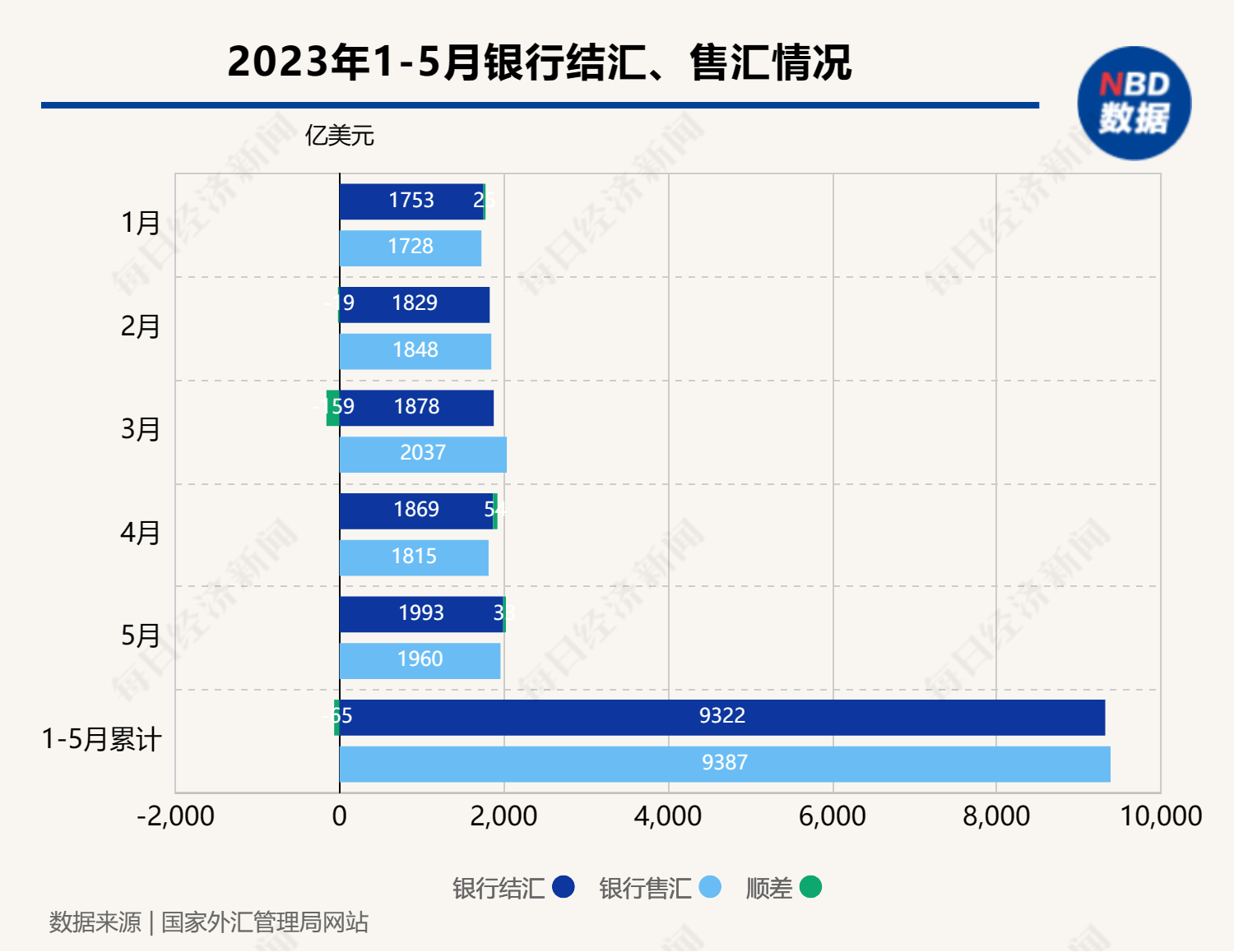 2024年非银行部门涉外收支规模创历史新高