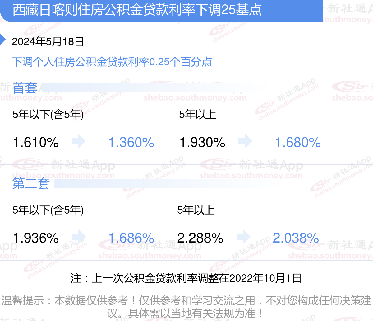 2024年我国贷款利率稳步下行