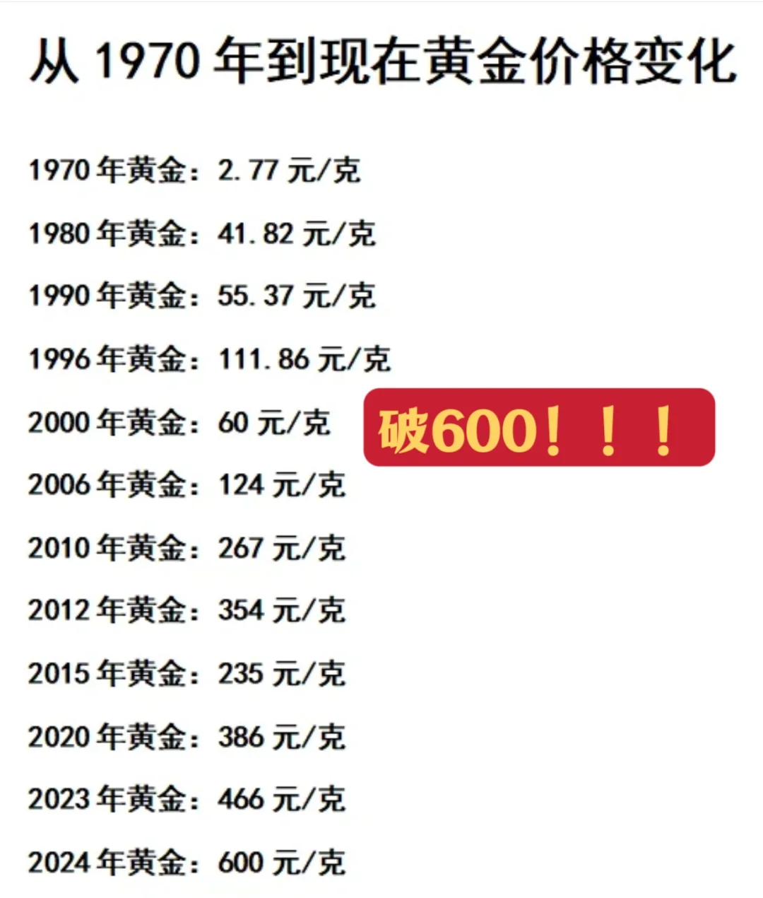 国内金价再创新高 今年黄金还能买吗？