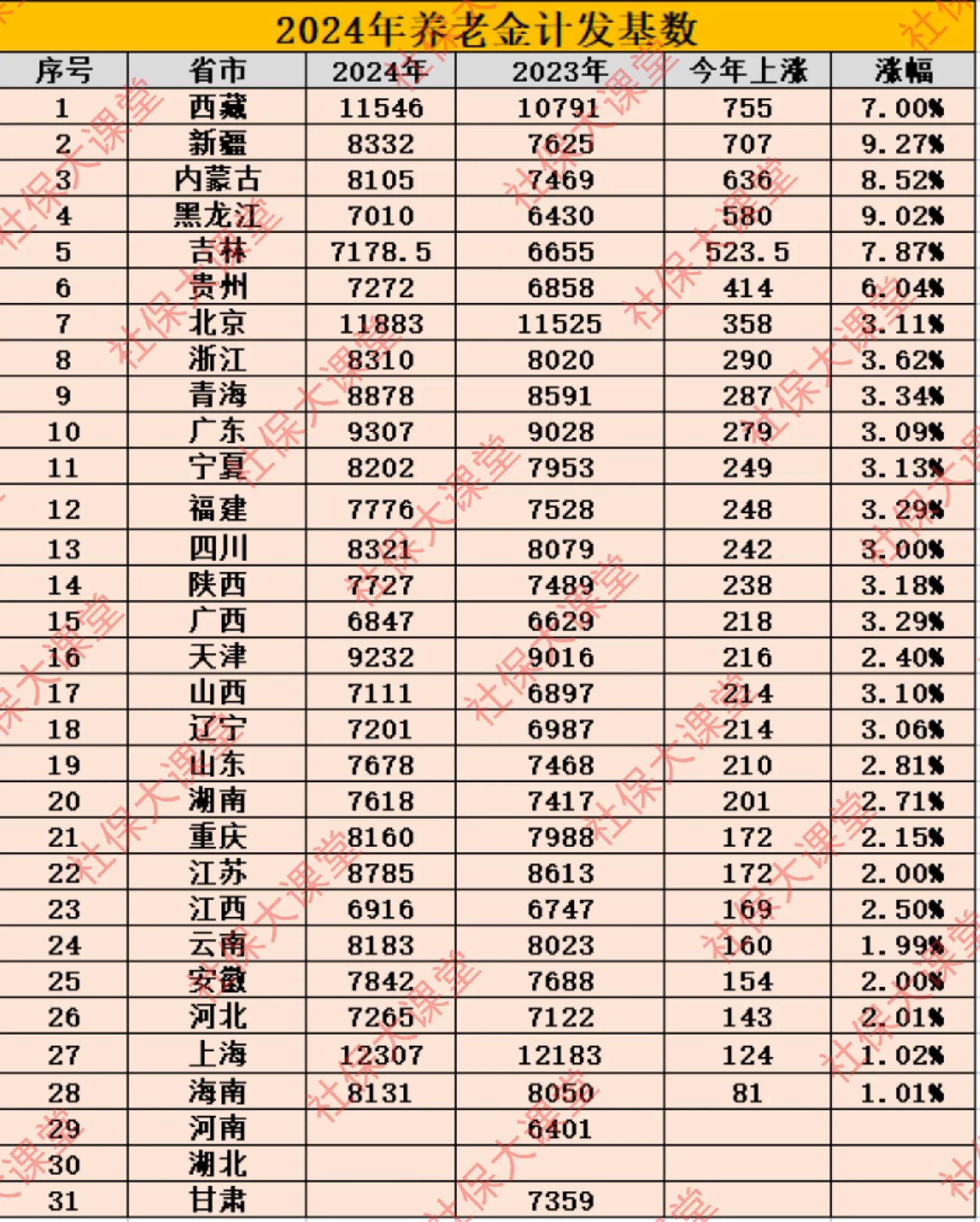 年化净值涨幅3.67% 个人养老金理财市场扩容提质