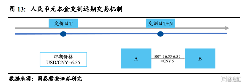 春节长假，不同银行间的结售汇价格为何差这么大？