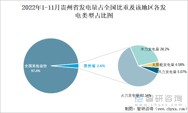 累计发电5.664亿千瓦时 五凌电力完成春节保电任务