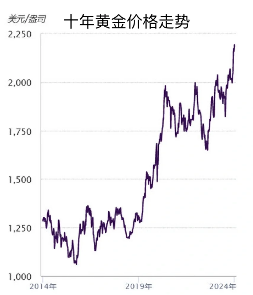 探访节后黄金市场 金价为何屡创新高？