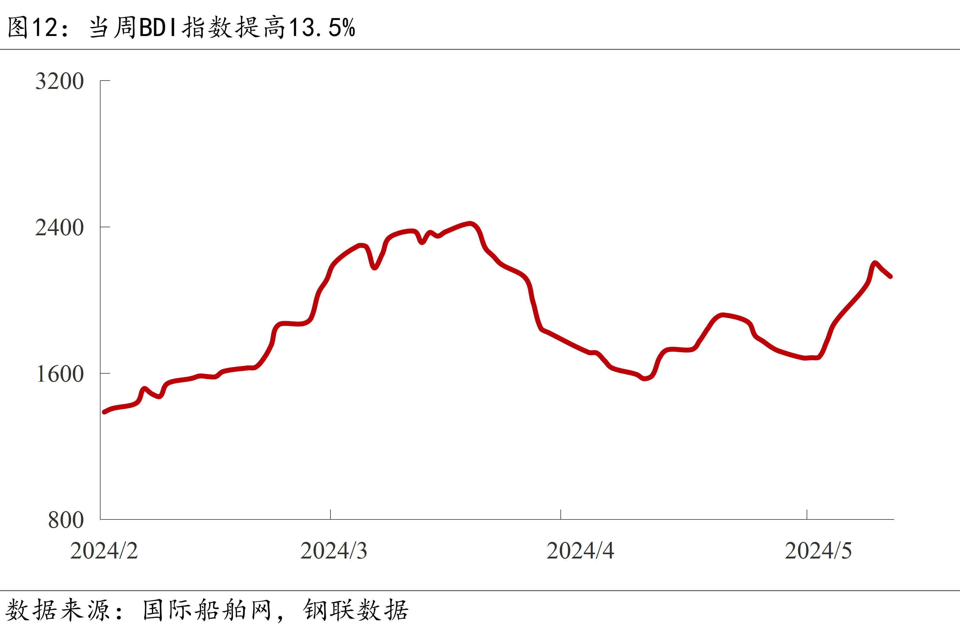 春节因素带动1月中国CPI涨幅扩大