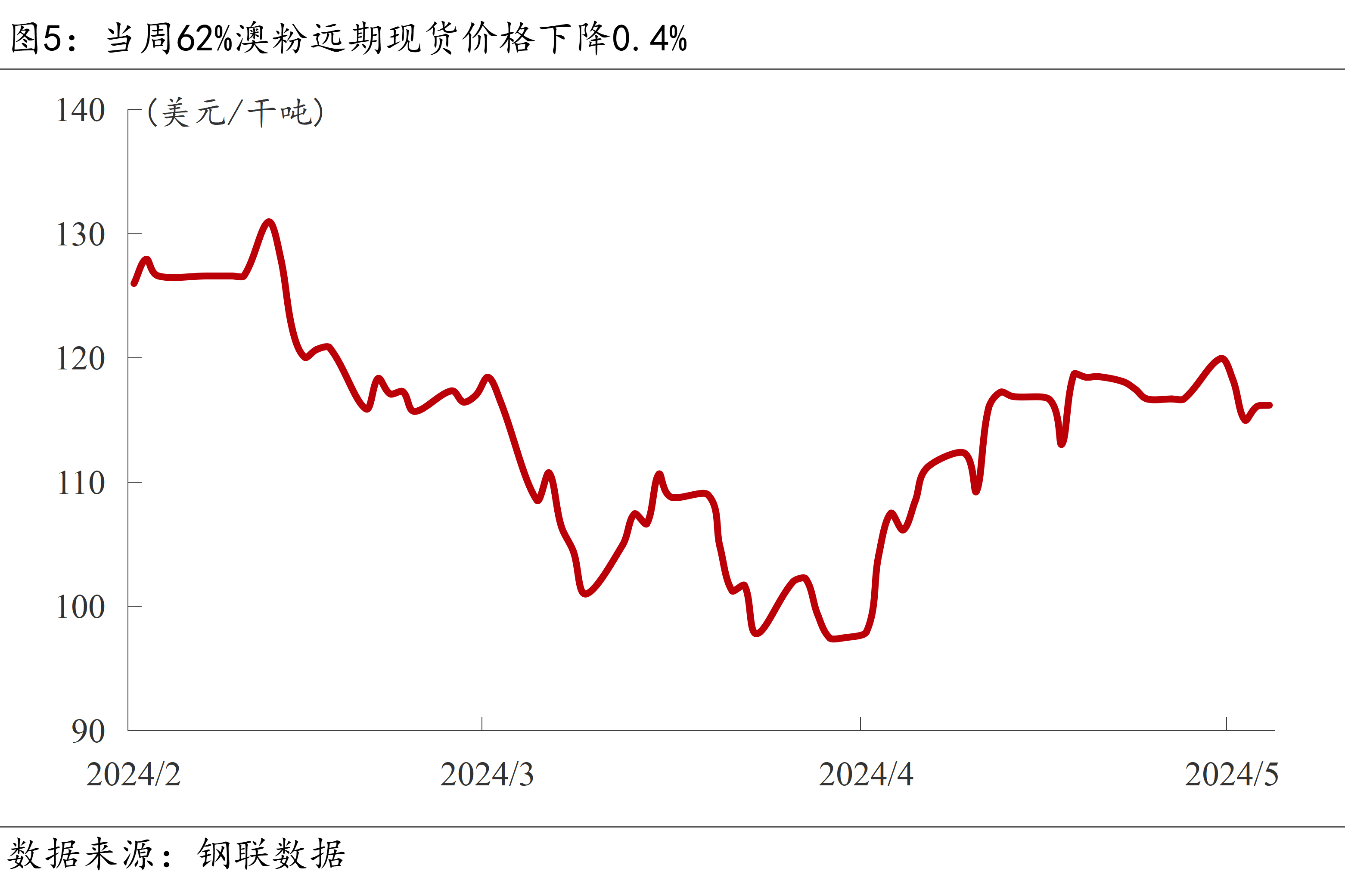 春节因素带动1月中国CPI涨幅扩大